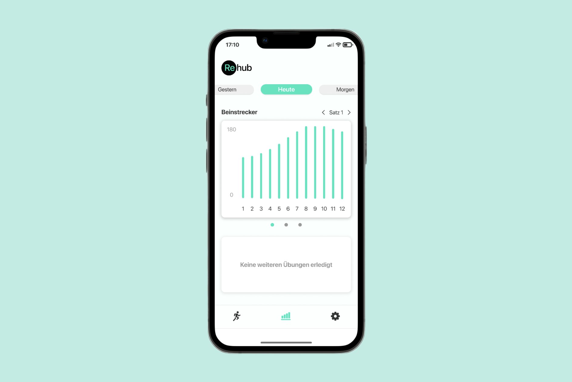 Rehub — Statistiken